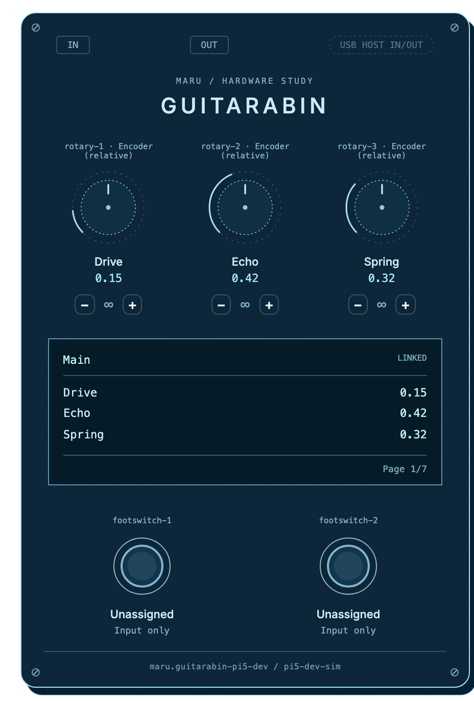 Guitarabin pedal with mapped rotary controls, a parameter display and footswitches